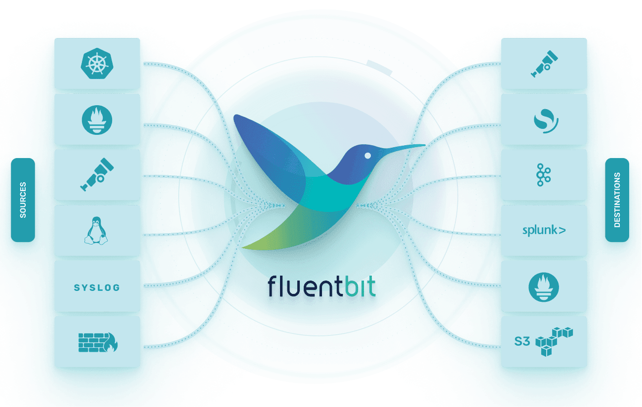 fluent-bit