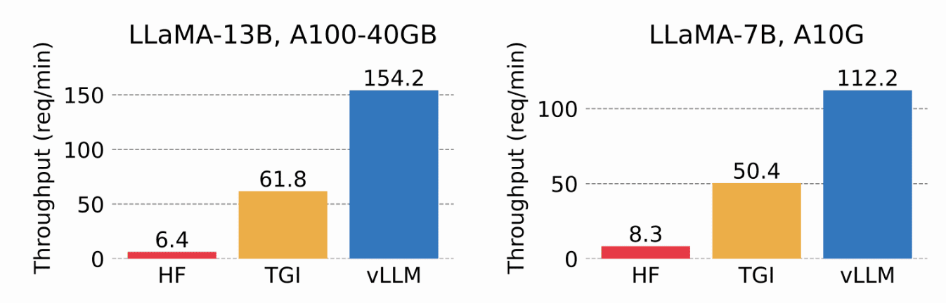 vllm