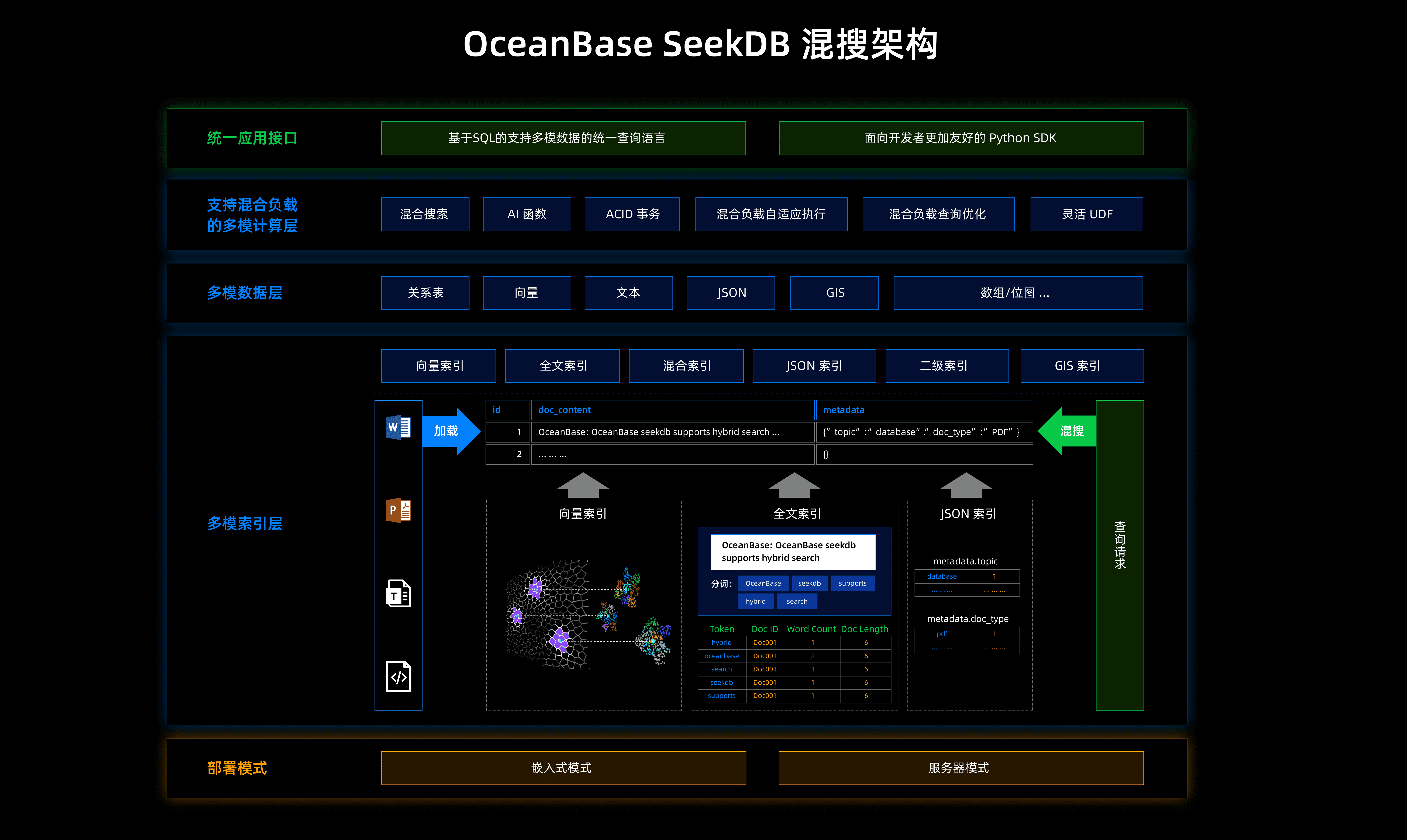 seekdb