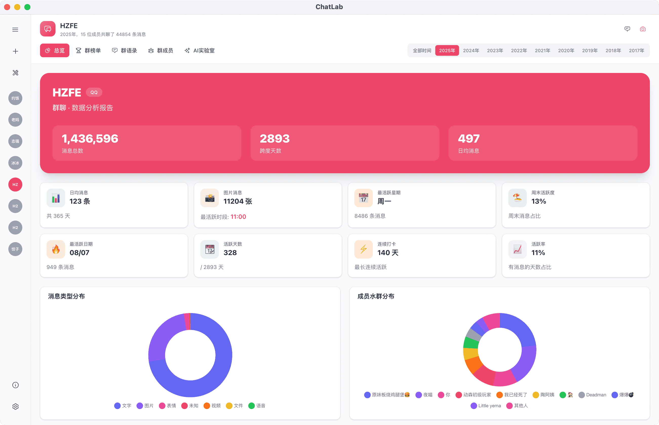 ChatLab