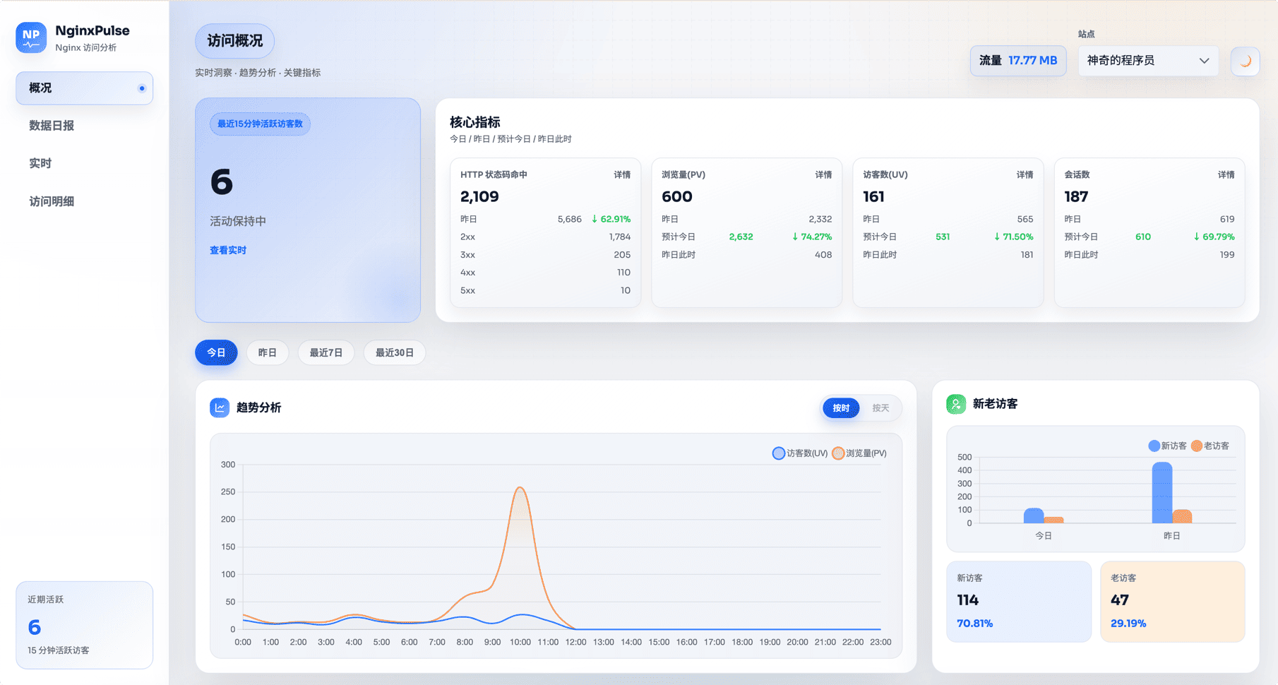 nginxpulse