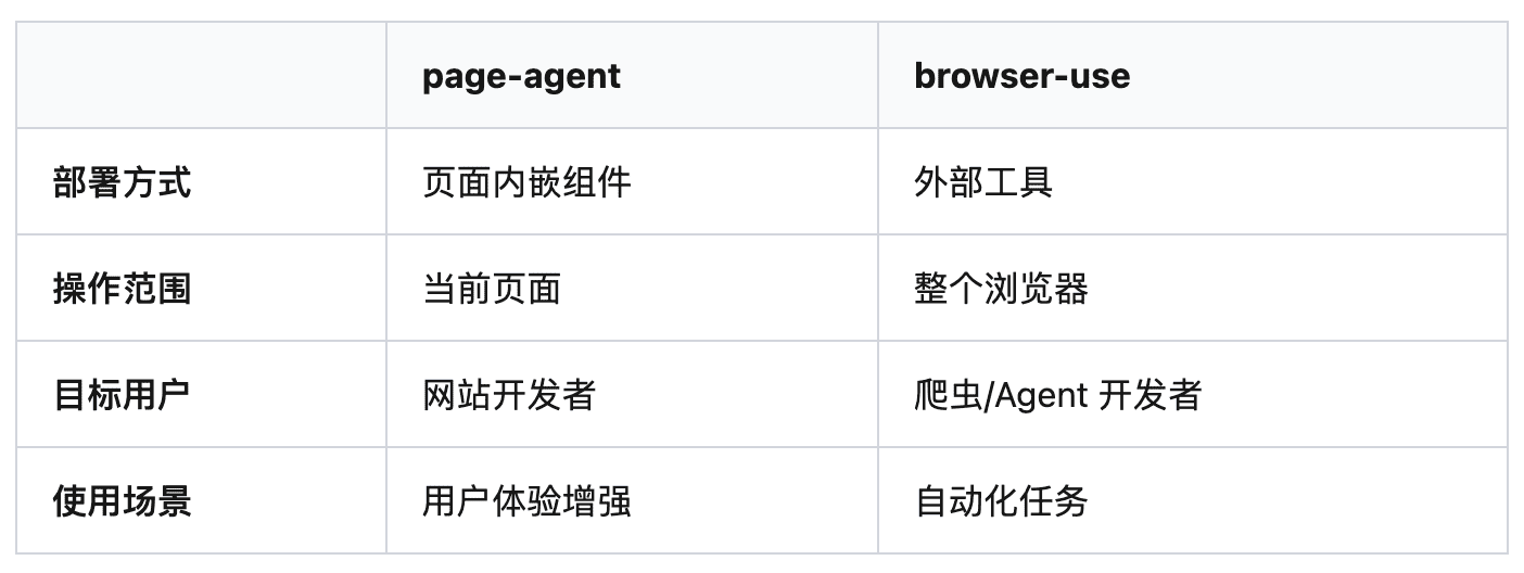 page-agent