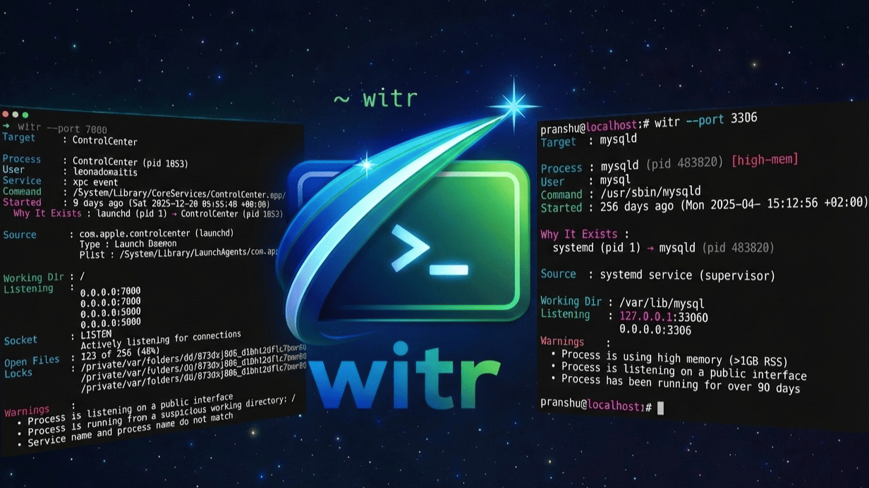 witr