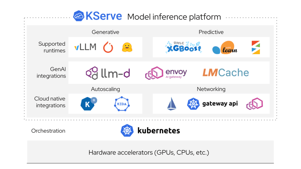 kserve