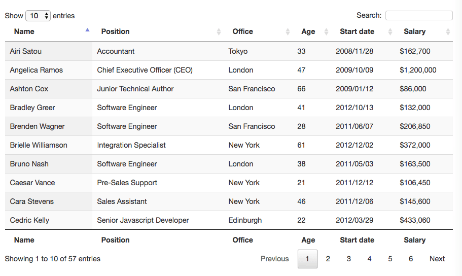 spring-data-jpa-datatables