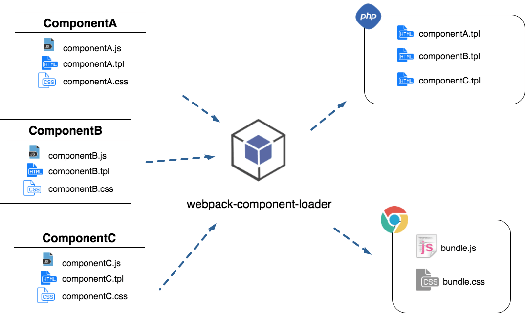 webpack-component-loader
