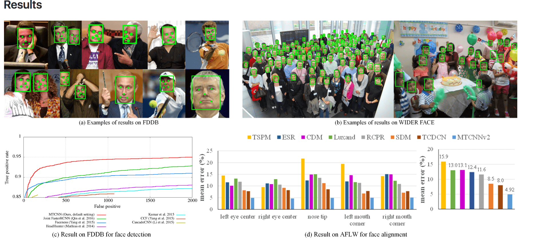 MTCNN_face_detection_alignment