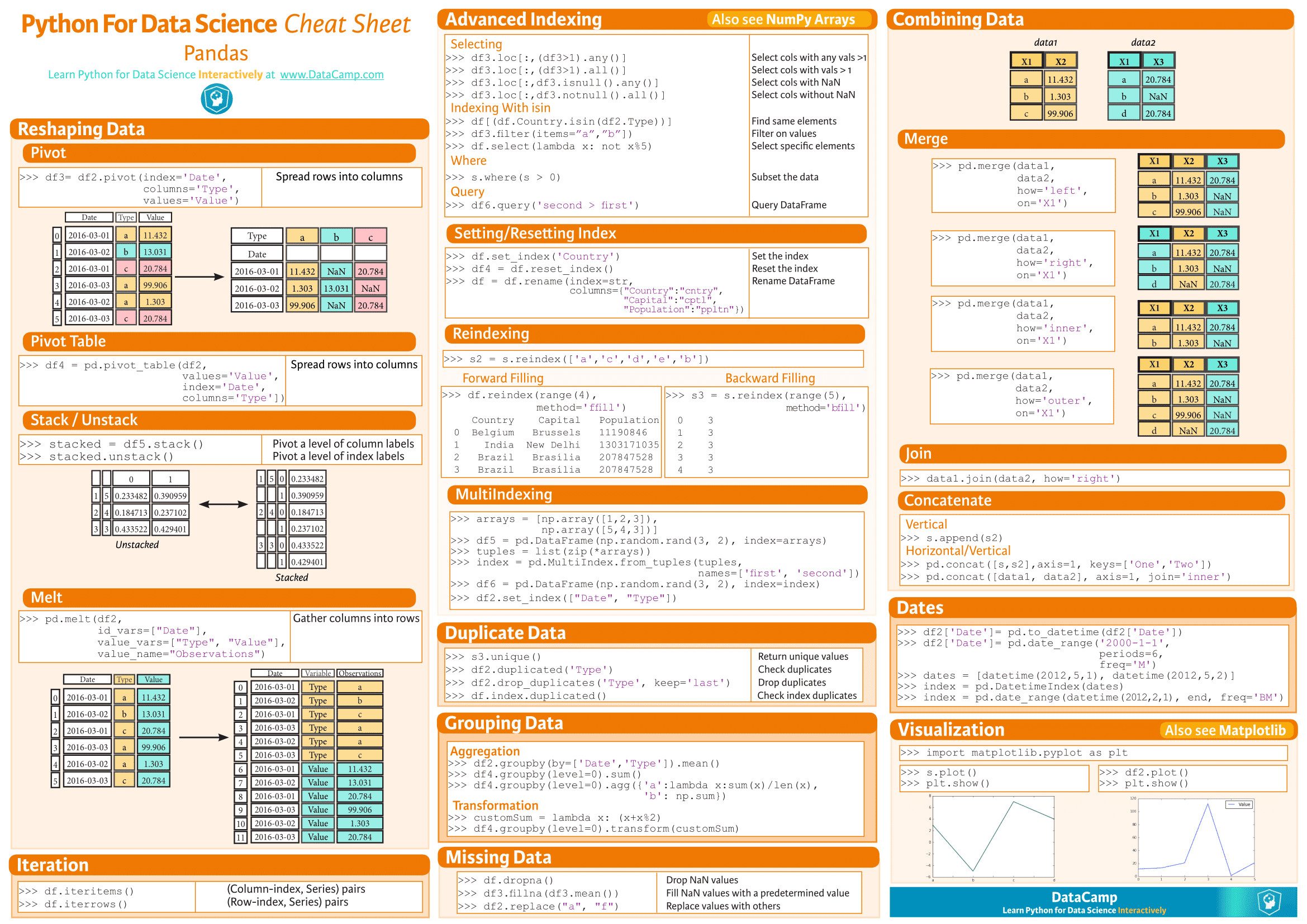 ds-cheatsheets