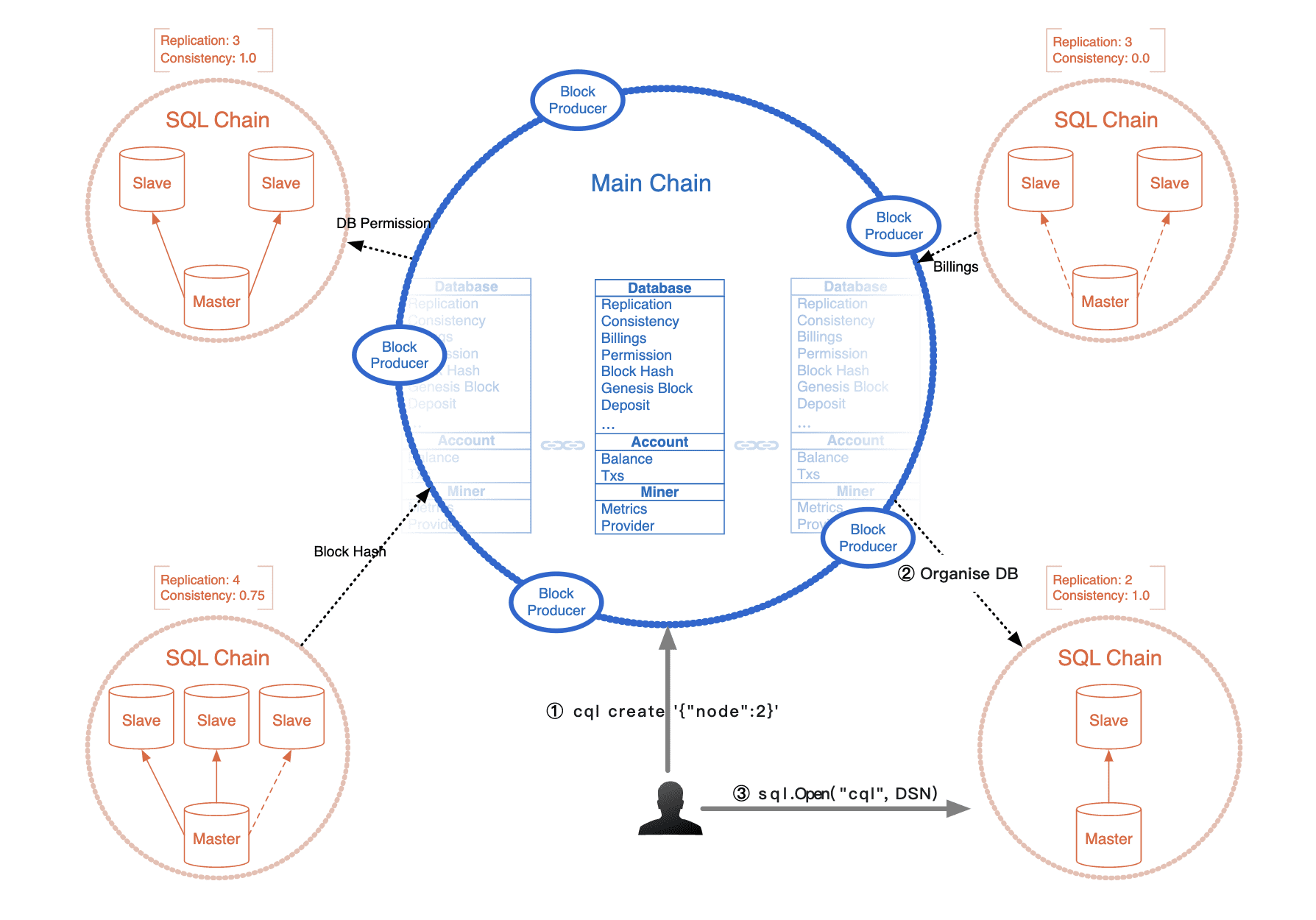 CovenantSQL