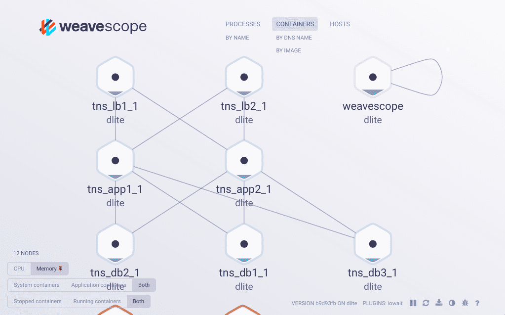 scope