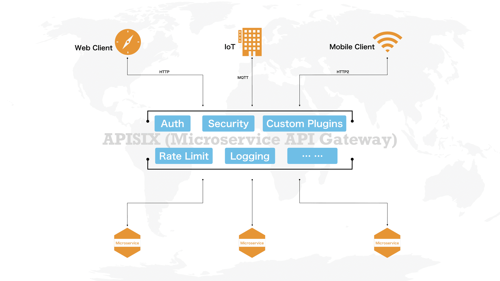 apisix