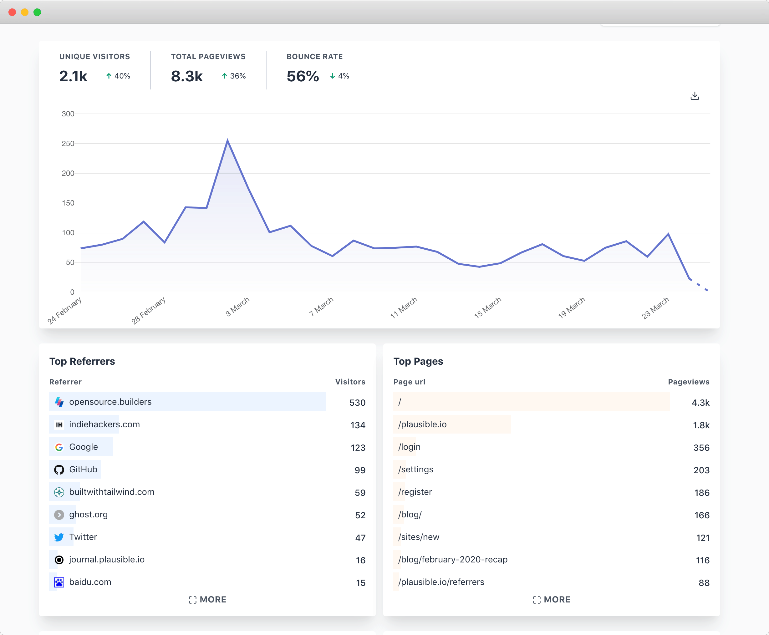 analytics