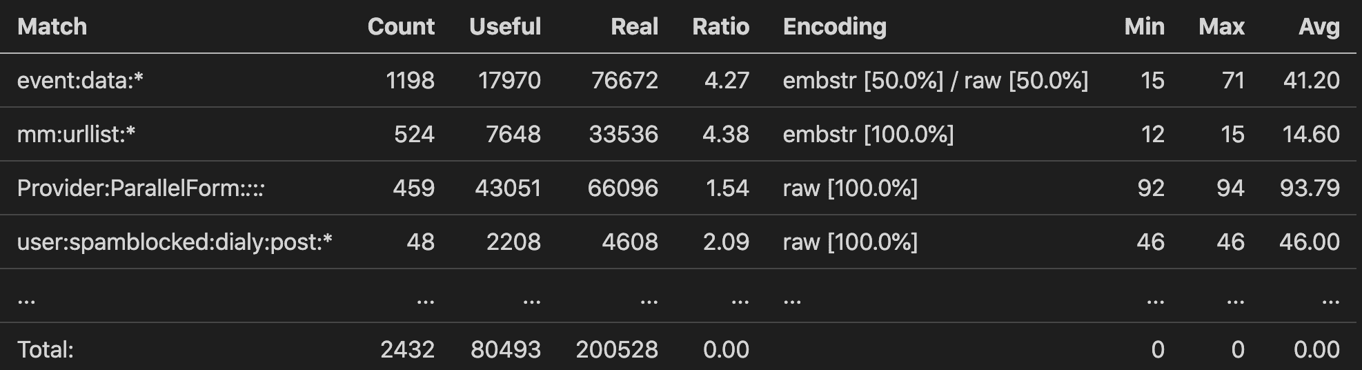 redis-memory-analyzer
