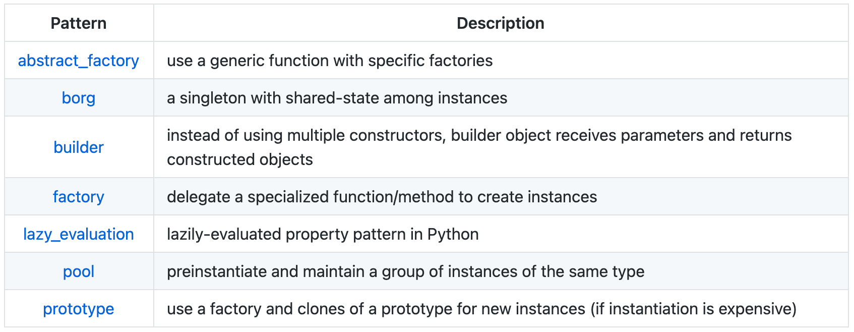 python-patterns