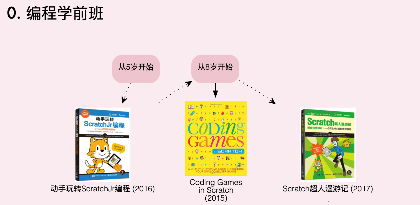 game-programmer