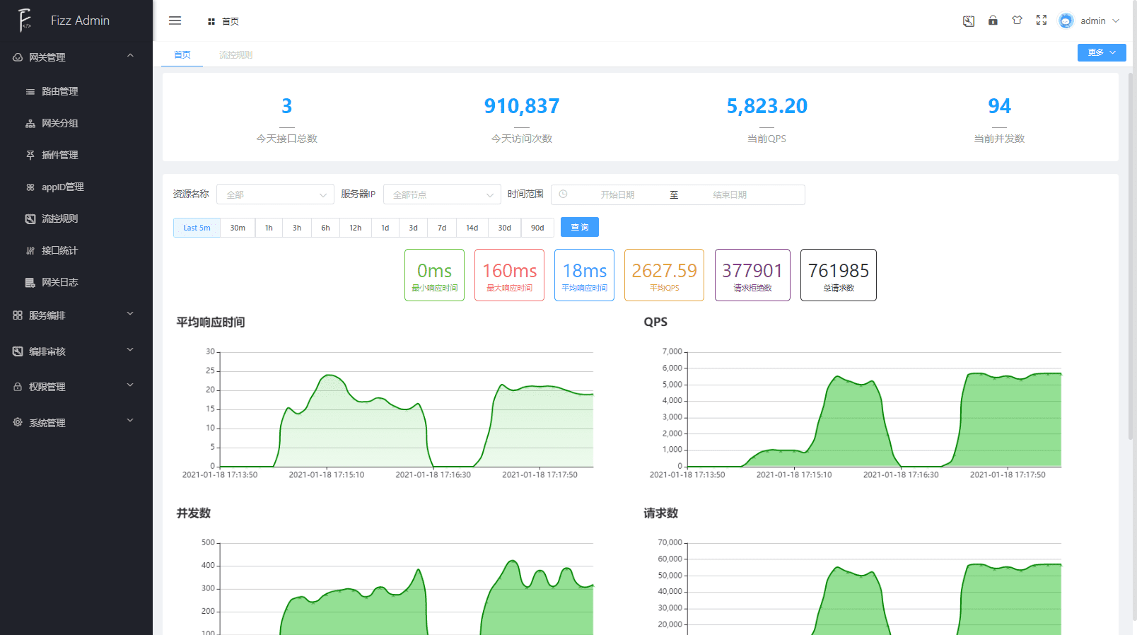 fizz-gateway-node