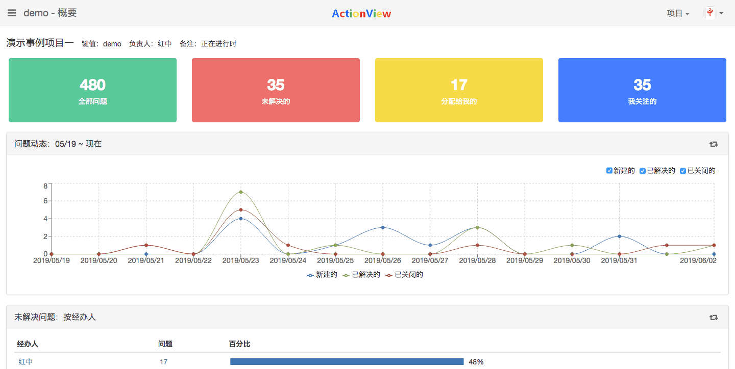 actionview