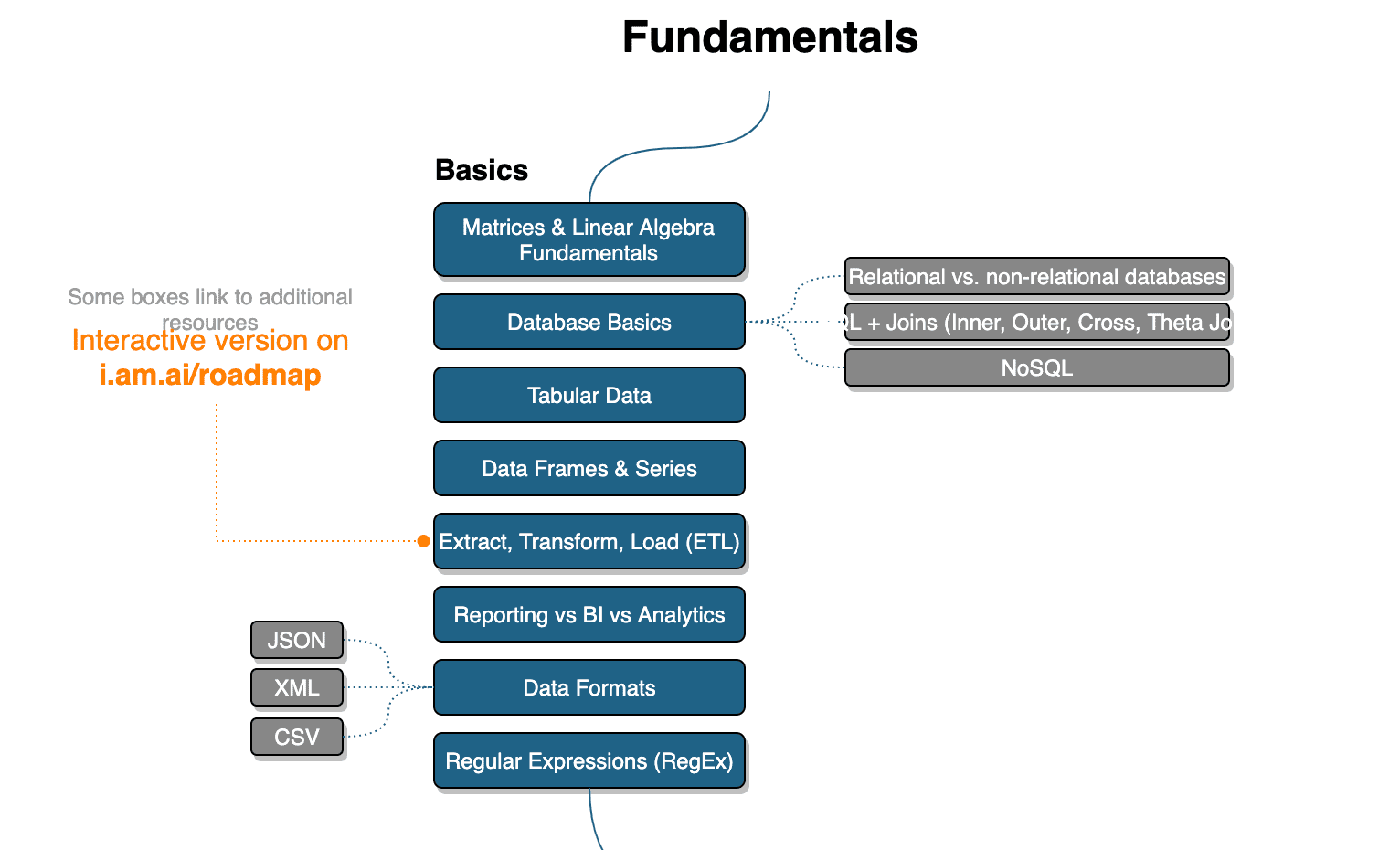 AI-Expert-Roadmap