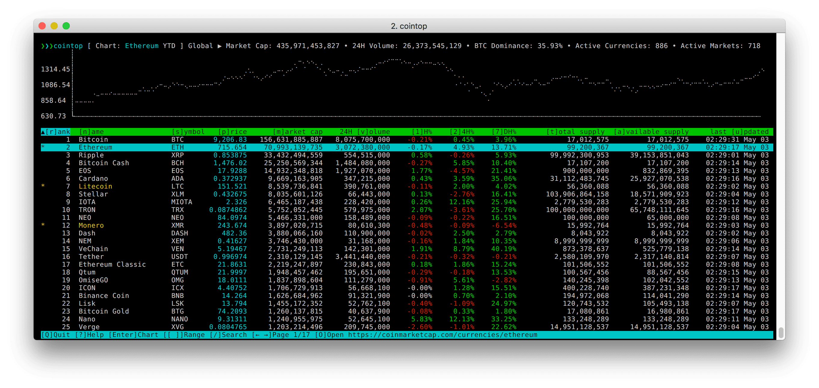 cointop