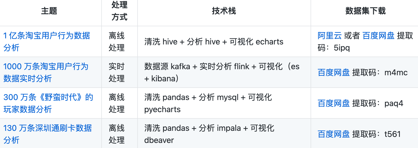 bigdata_analyse