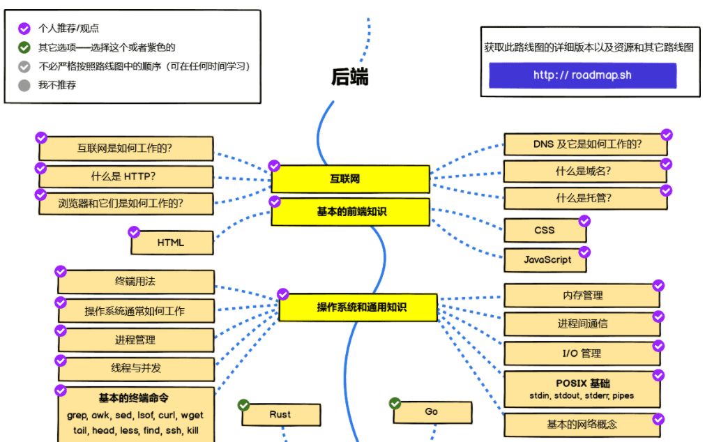 developer-roadmap