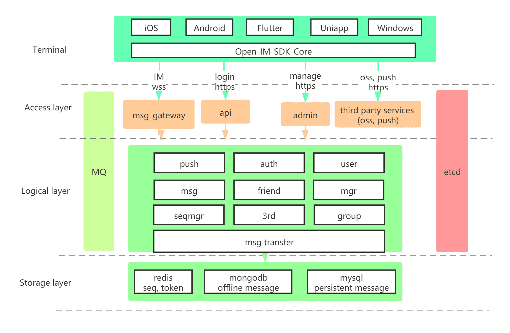 open-im-server