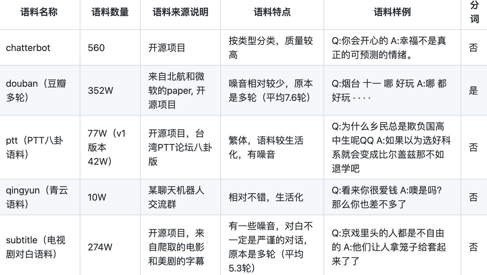 chinese-chatbot-corpus