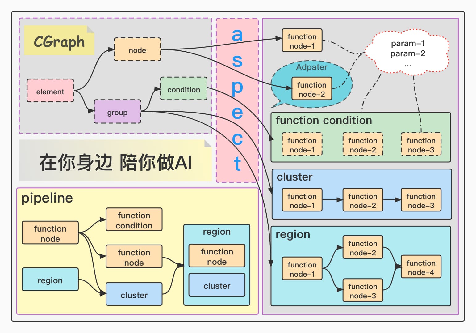 CGraph