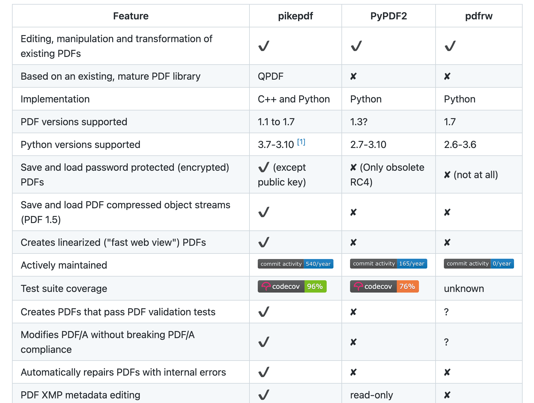 pikepdf
