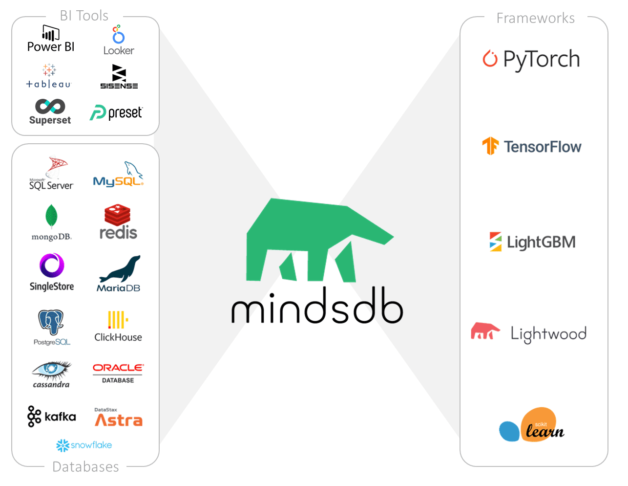 mindshub