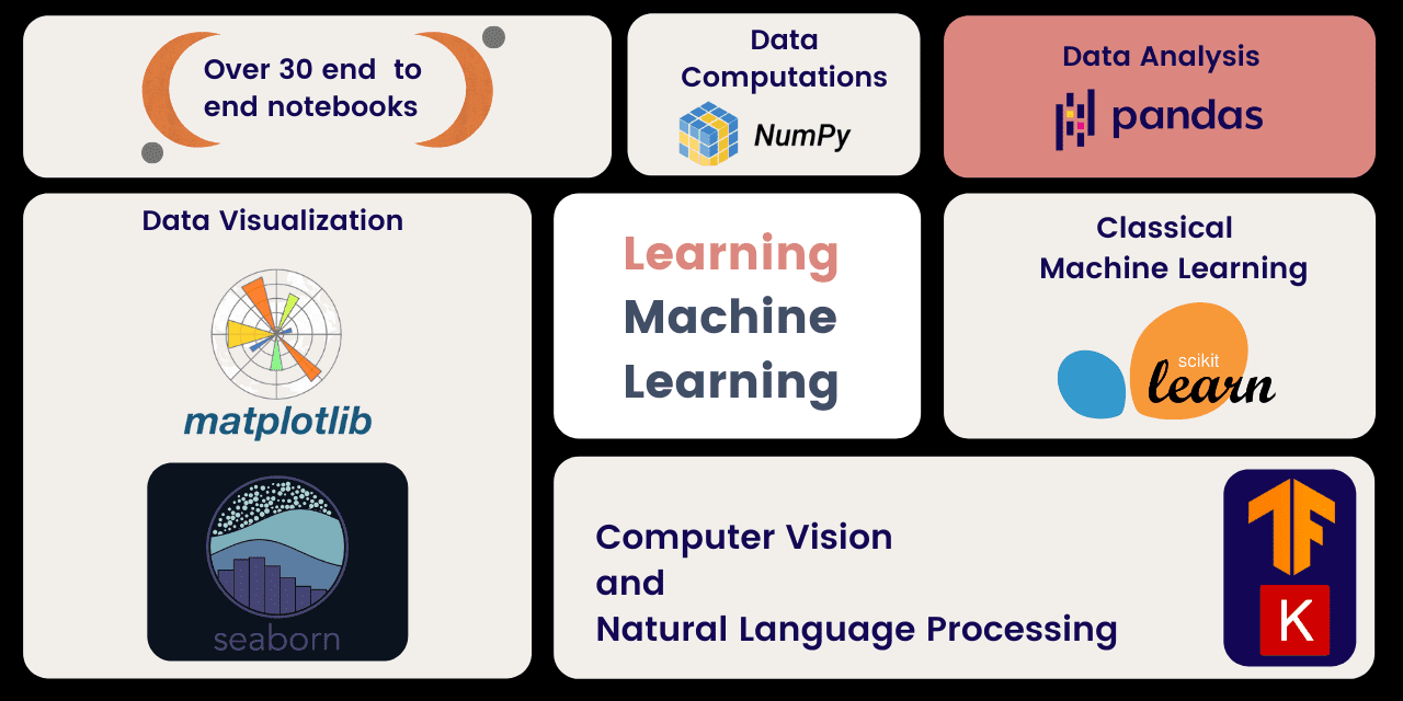 machine_learning_complete