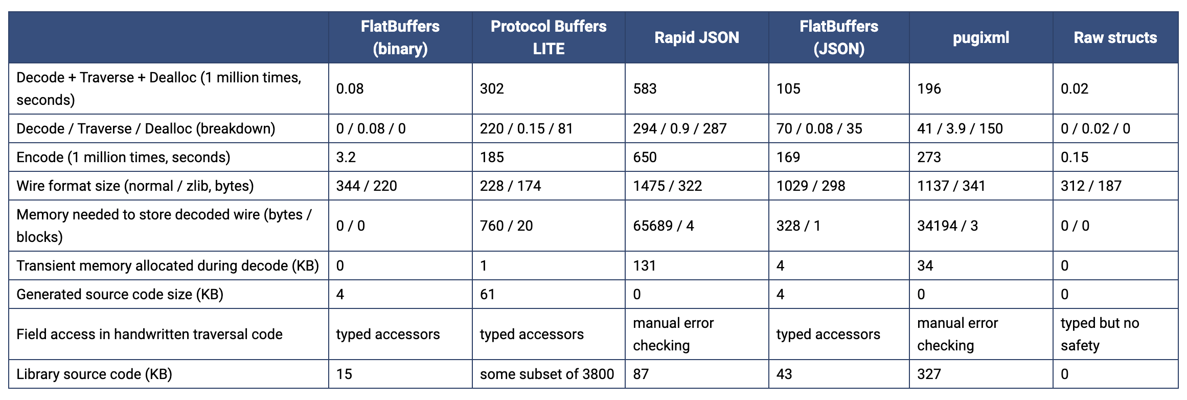 flatbuffers