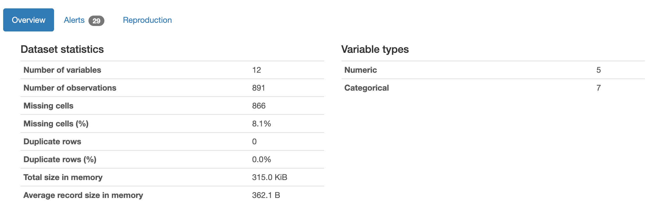 fg-data-profiling