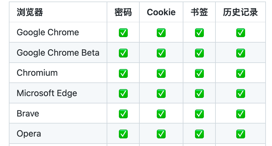 HackBrowserData