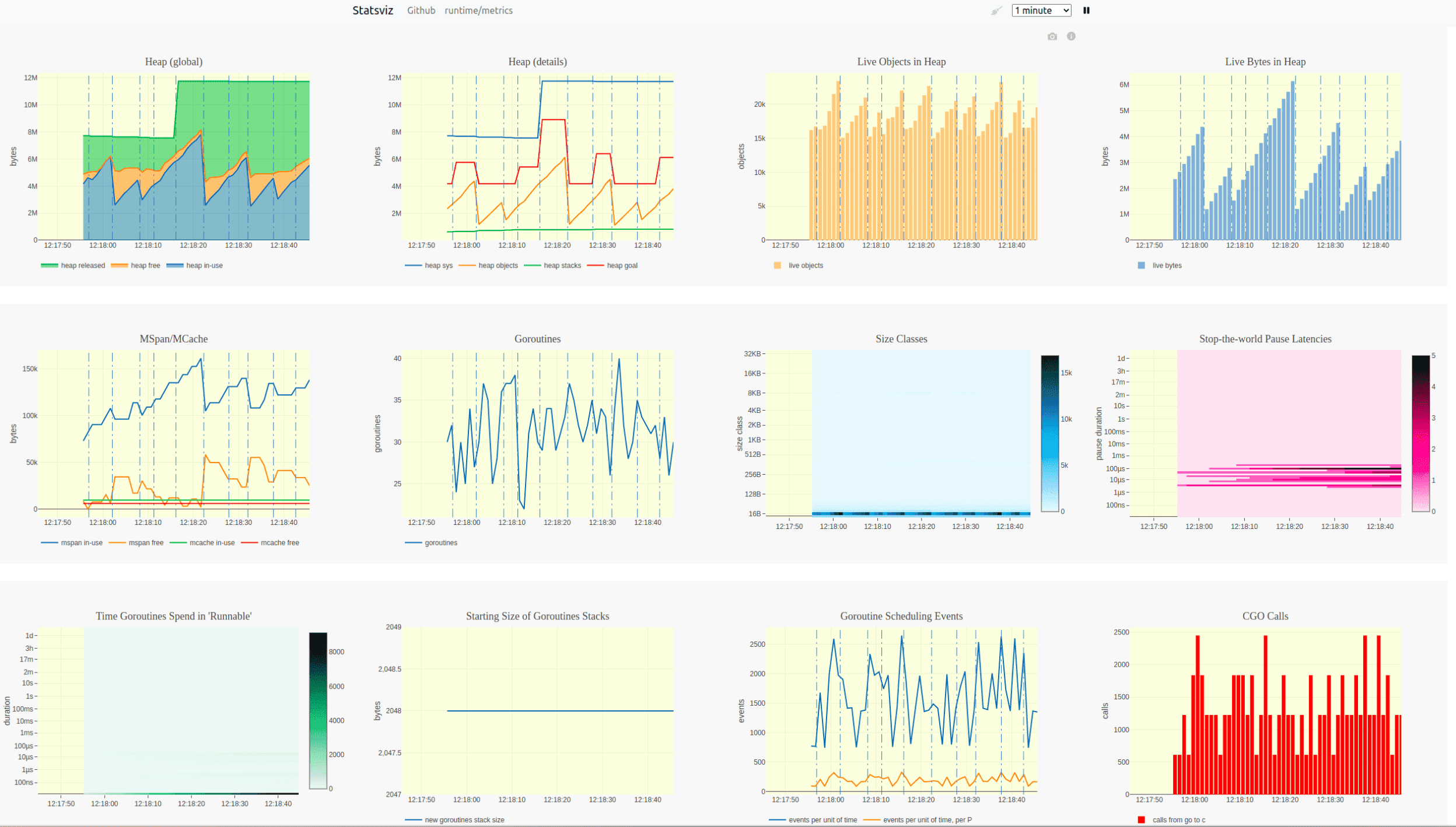 statsviz