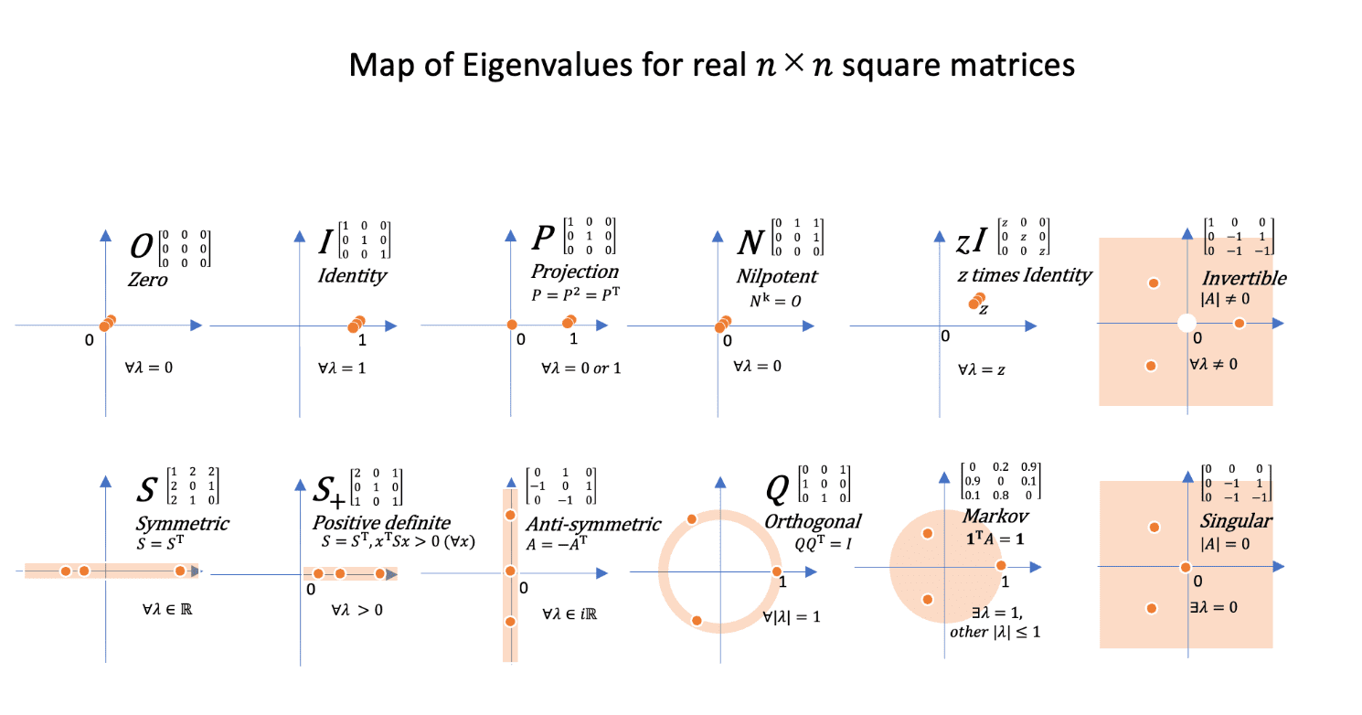The-Art-of-Linear-Algebra