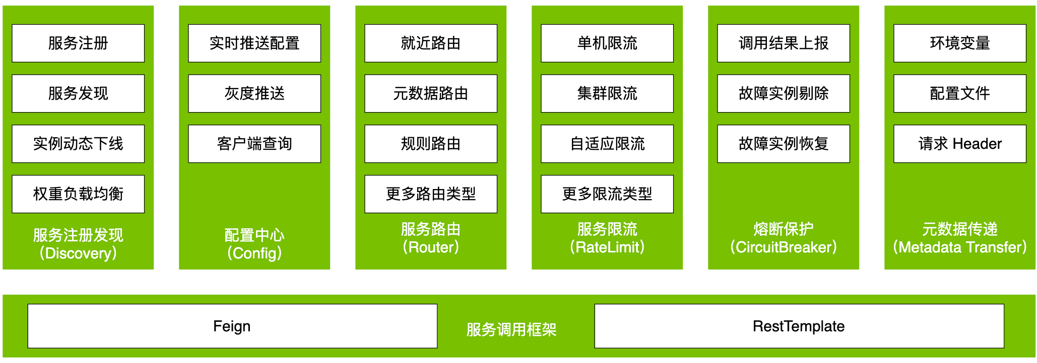 spring-cloud-tencent