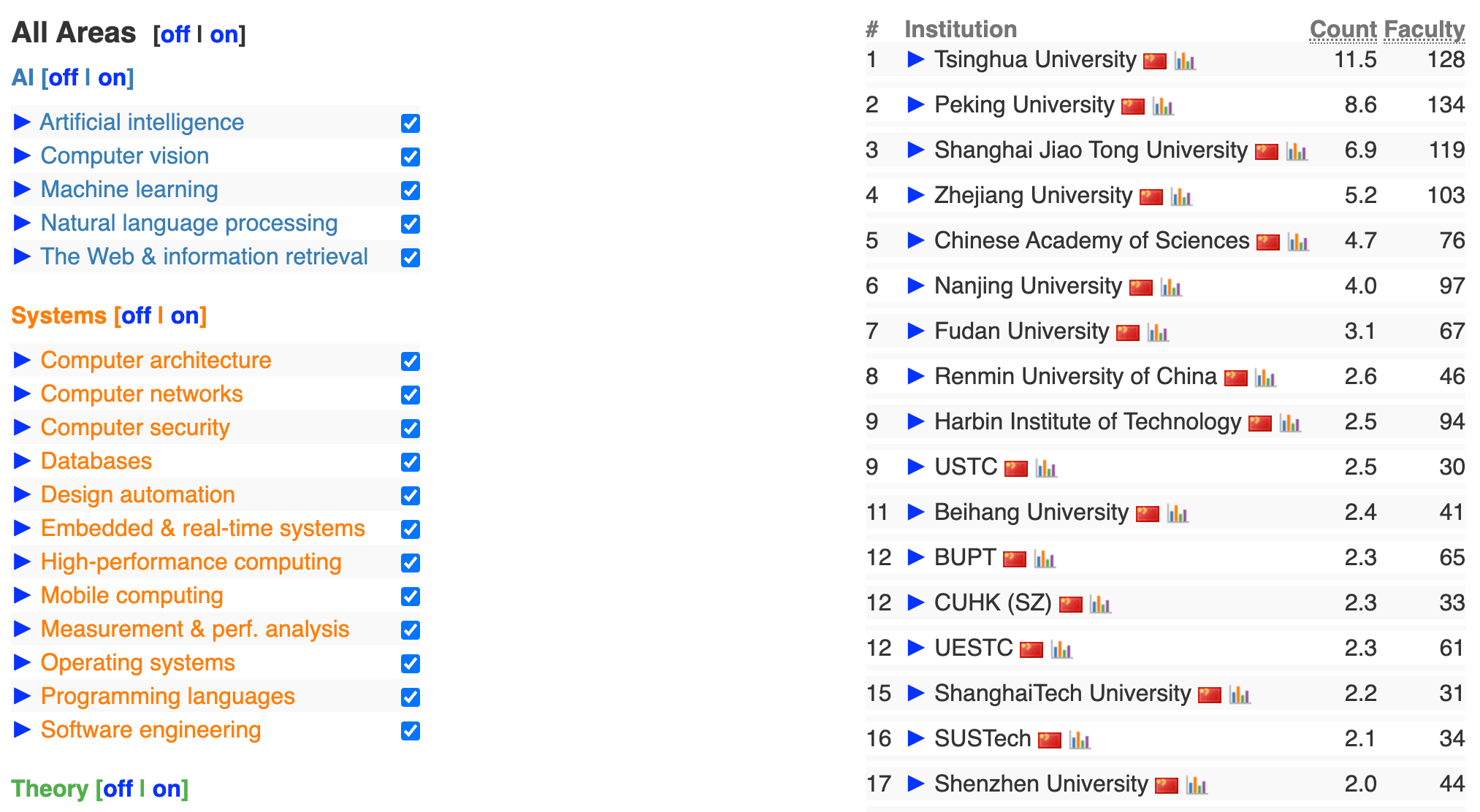 CSrankings