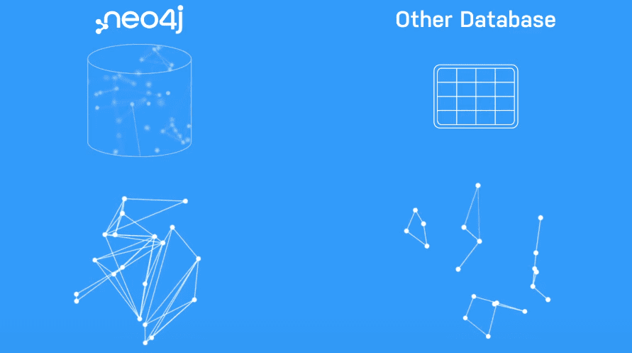 neo4j