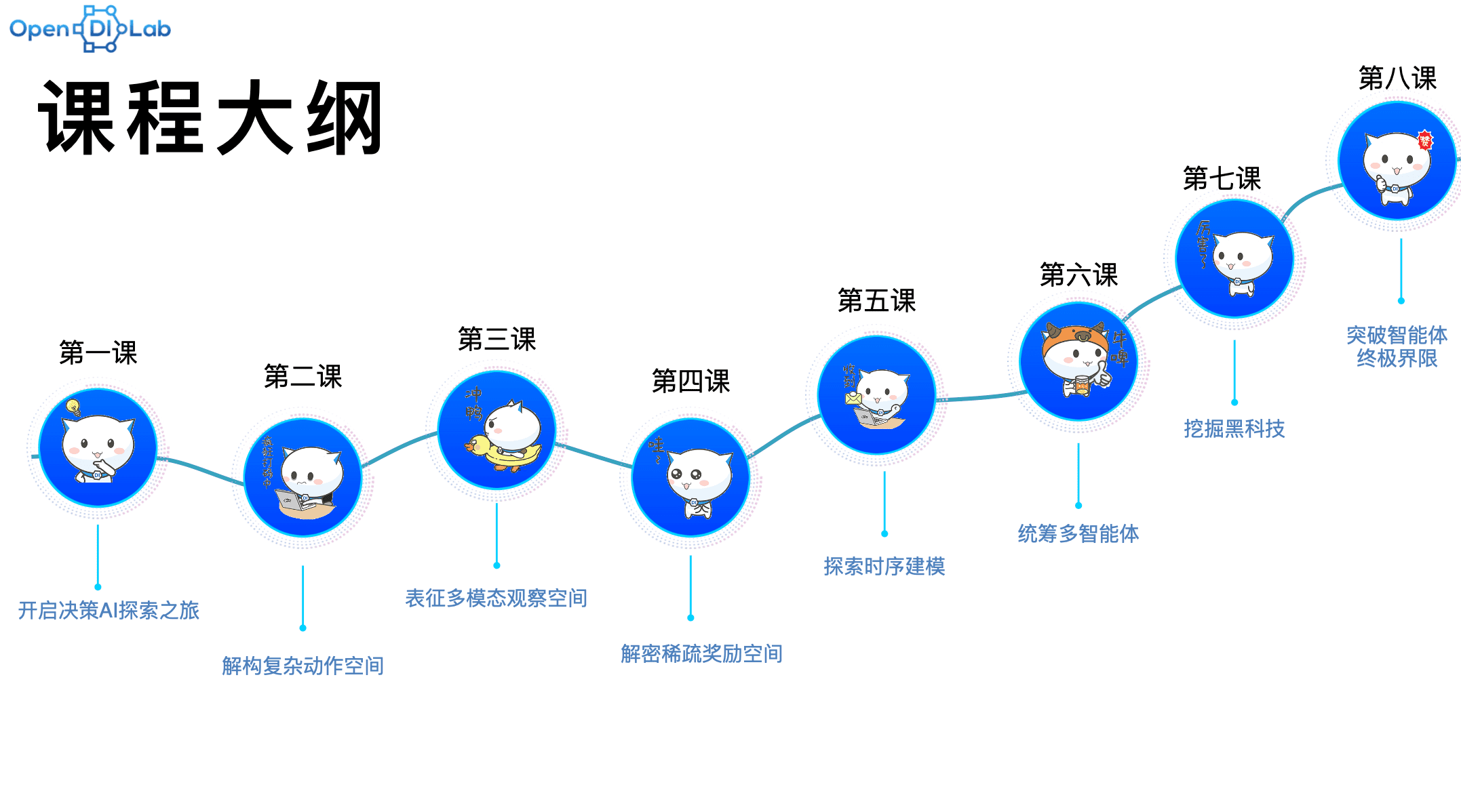 PPOxFamily