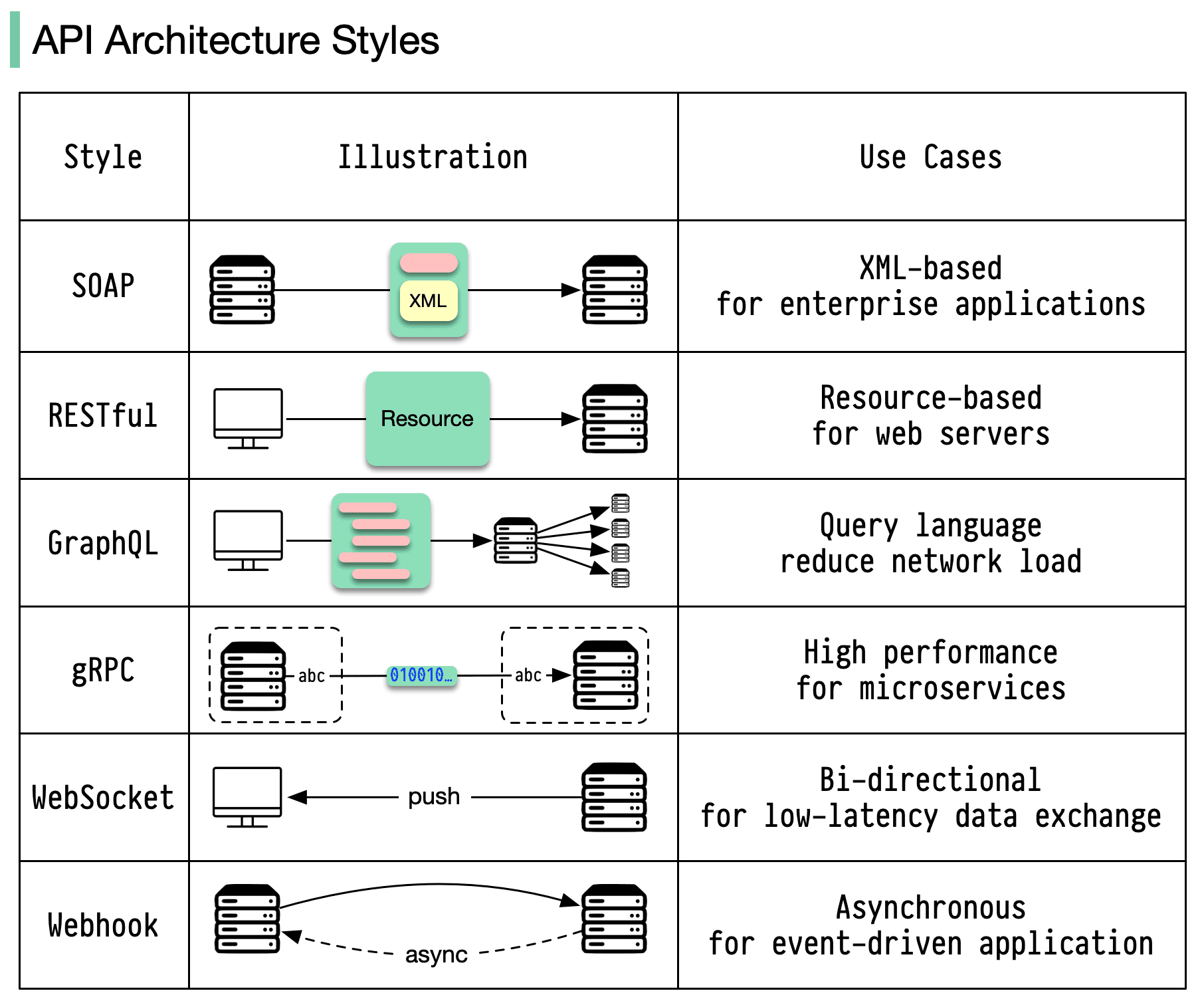 system-design-101